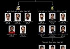 ضبط خلية إرهابية استهدفت اغتيال شخصيات مهمة بالبحرين