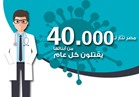 إنفوجراف..علاج 1.1 مليون مصري من فيروس سي..قصة نجاح بشهادة الصحة العالمية