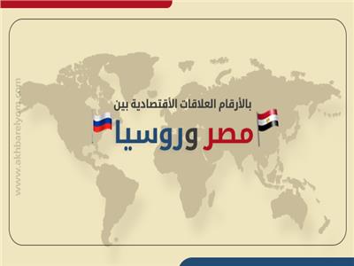 بالأرقام العلاقات الأقتصادية  بين مصر وروسيا