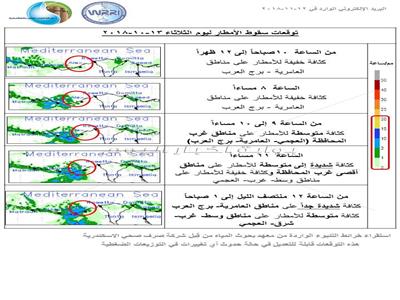 محافظ الإسكندرية يعلن الطوارئ للتعامل مع توقعات الأرصاد الجوية بأمطار غزيرة