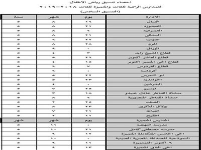 ننشر نتيجة التنسيق السادس لرياض الاطفال بمحافظة الجيزة