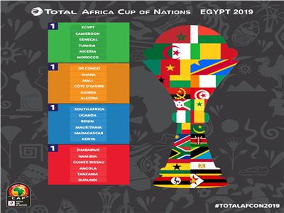 تصنيف المنتخبات قبل قرعة كأس الأمم الإفريقية 2019