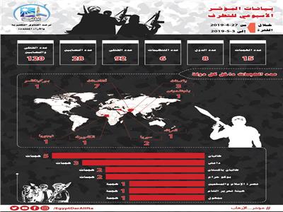 انفوجراف مؤشر الإرهاب