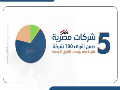  5 شركات مصرية  ضمن أقوى 100 شركة مقيدة فى بورصات الشرق الأوسط