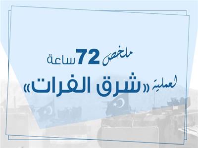 إنفوجراف| ملخص 72  ساعة لعملية «شرق الفرات»