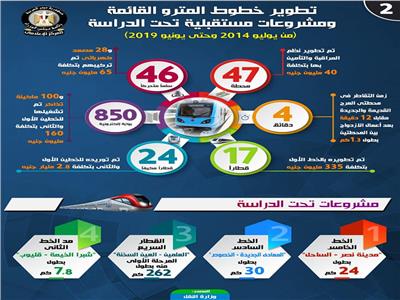  تعرف على مراحل تطوير وتشغيل مترو أنفاق القاهرة الكبرى