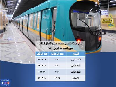  الشركة المصرية لإدارة وتشغيل مترو الأنفاق 