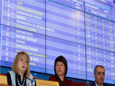 اللجنة المركزية للانتخابات في روسيا