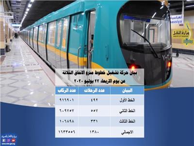 الشركة المصرية لإدارة وتشغيل مترو الأنفاق