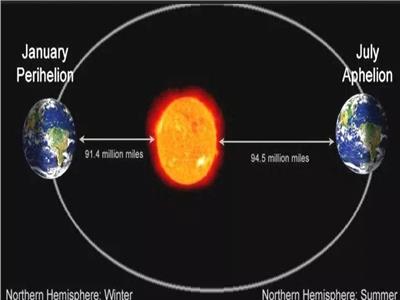 الكرة الأرضية تصل أقرب مسافة من الشمس