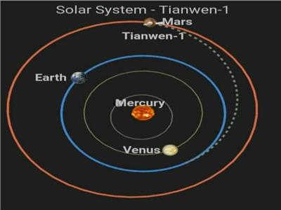 بث مباشر| وصول المسبار (تيانوين -1) الصيني الى مدار المريخ