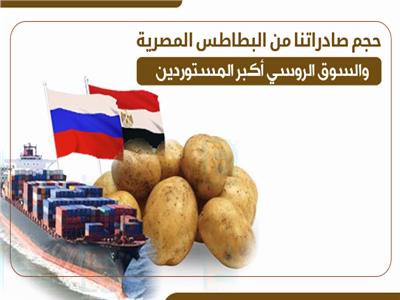 إنفوجراف | حجم صادراتنا من البطاطس المصرية...والسوق الروسي أكبر المستوردين