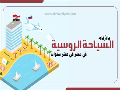 إنفوجراف | بالأرقام السياحة الروسية في مصر في عشر سنوات