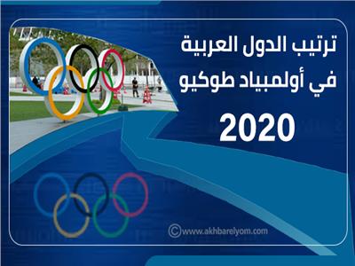 إنفوجراف | ترتيب الدول العربية في أولمبياد طوكيو 2020