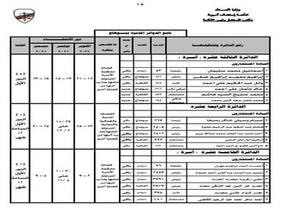 جدول توزيع أعمال دوائر محكمة استئناف أسيوط