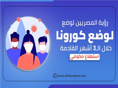 إنفوجراف | رؤية المصريين لوضع كورونا خلال الـ3 أشهر القادمة.. "استطلاع حكومي"