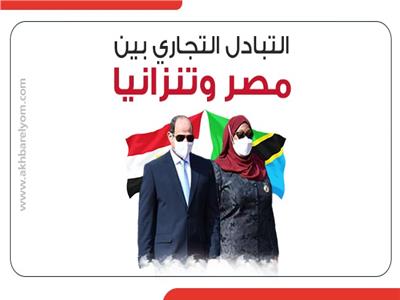  التبادل التجاري بين مصر وتنزانيا 