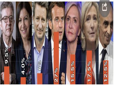 الترشح لانتخابات الرئاسة الفرنسية