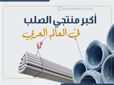 إنفوجراف|  أكبر منتجي الصلب في العالم العربي