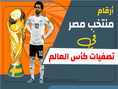 إنفوجراف | أرقام منتخب مصر في تصفيات كأس العالم