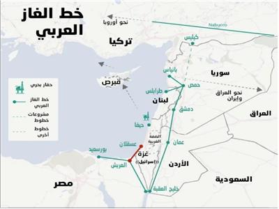 خط الغاز العربي