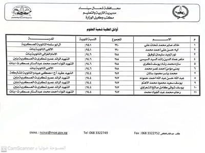 اسماء العشرة  أوائل الثانوية العامة بأقسامها العلمي والرياضة والادبى في سيناء