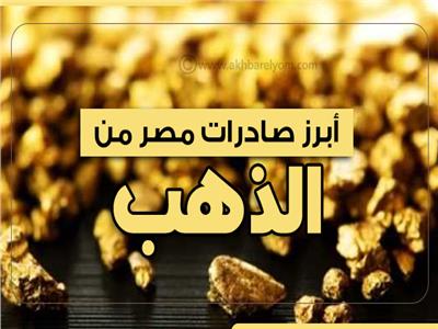 إنفوجراف| ابرز صادرات مصر من الذهب