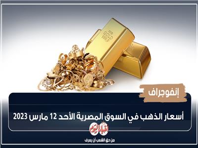 إنفوجراف| أسعار الذهب في السوق المصرية الأحد 12 مارس 2023