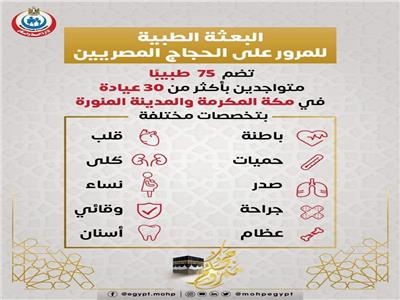 75 طبيبا ببعثة الحج في مختلف التخصصات موزعين بمكة والمدينة     