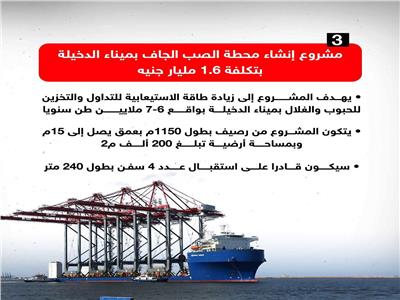 انفوجراف _ مشروع تطوير ميناء الإسكندرية الكبير