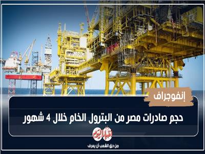 حجم صادرات مصر من البترول الخام