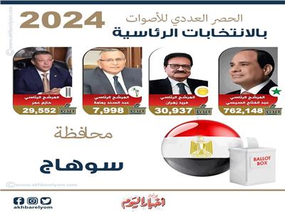 نتيجة الحصر العددي المعلن لأصوات الناخبين بمحافظة سوهاج بحسب اكسترا نيوز