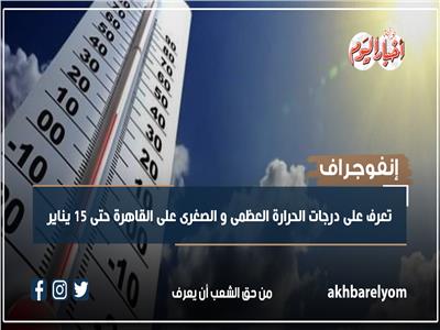 إنفوجراف| تعرف على درجات الحرارة العظمى و الصغرى على القاهرة حتى 15 يناير