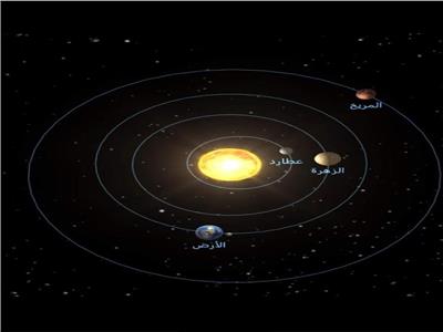 الكواكب في نظامنا الشمسي