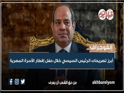 أبرز تصريحات الرئيس السيسي خلال حفل إفطار الأسرة المصرية