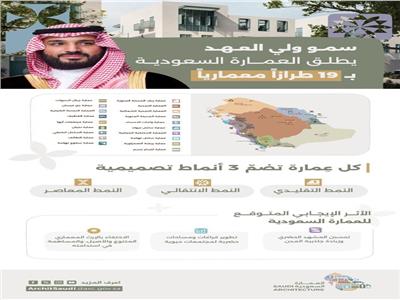 السعودية تطلق 19 طرازًا معماريًا 