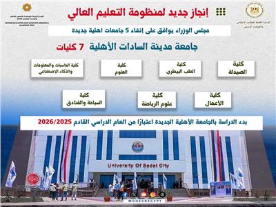 الجامعات الأهلية الجديدة