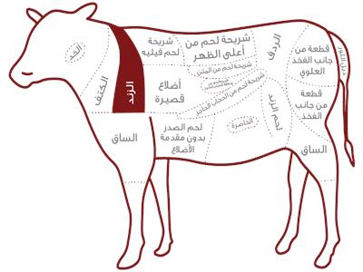 شوادر الأضحى.. دليلك لشراء قطعة اللحمة المناسبة