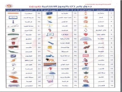 الرموز الانتخابية