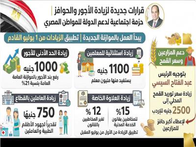 نواب وأحزاب: ترسيخ للعدالة وتحسين مستوى المعيشة