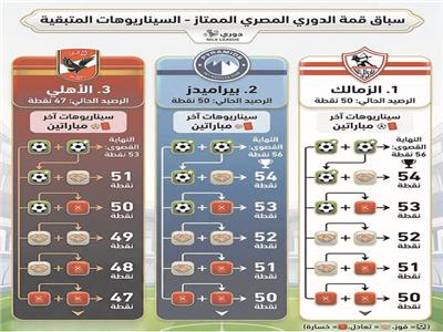 غدا.. الدورى بأقدام جريئة  فى الرقصة قبل الأخيرة