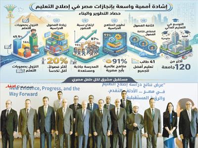 مدبولى: بناء الإنسان ركيزة أساسية لمستقبل الدول