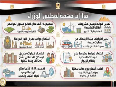 صور.. صندوق الإسكان الاجتماعى ودعم التمويل العقارى