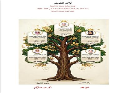 أسماء وصور أوائل الشهادة الابتدائية الأزهرية بقنا 