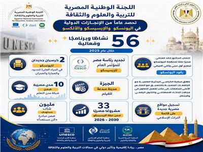 التعليم العالي: اللجنة الوطنية المصرية للتربية والعلوم تعزز حضورها الدولي 