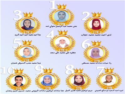 اوائل الإعدادية دمياط