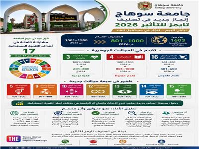 *في تصنيف تايمز للتأثير 2026..  