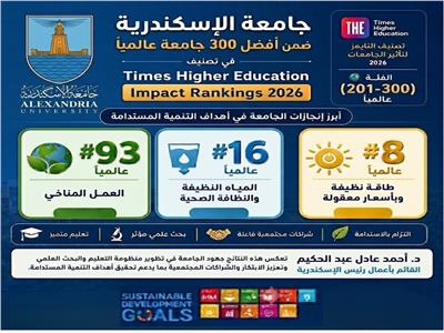 الإسكندرية" ضمن أفضل 300 جامعة عالميًا