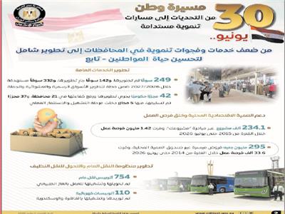 «التنمية المحلية «بعد 30 يونيو| نهضة شاملة لتحسين جودة حياة المواطنين