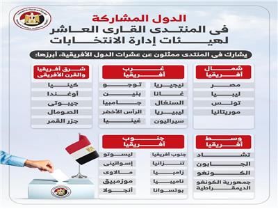 الدول المشاركة في المنتدى القاري لـ هيئات إدارة الانتخابات